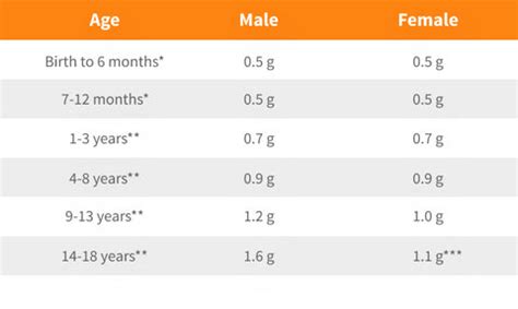 omega 3 for kids side effects.